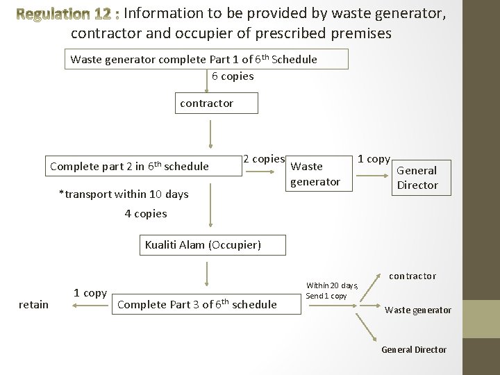 Information to be provided by waste generator, contractor and occupier of prescribed premises Waste