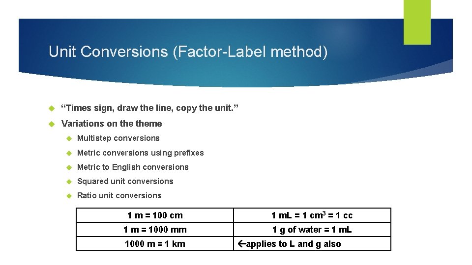 Unit Conversions (Factor-Label method) “Times sign, draw the line, copy the unit. ” Variations