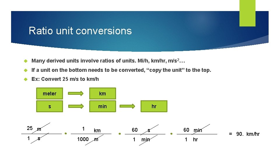 Ratio unit conversions Many derived units involve ratios of units. Mi/h, km/hr, m/s 2…