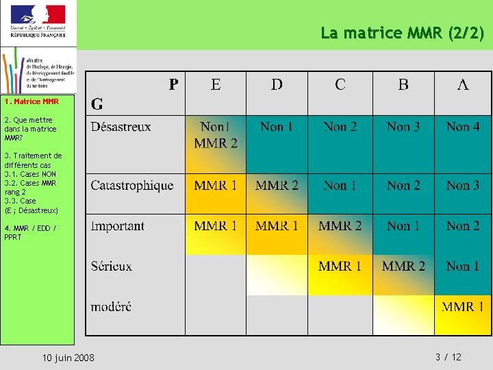 La matrice MMR (2/2) 1. Matrice MMR 2. Que mettre dans la matrice MMR? La matrice MMR (2/2) 1. Matrice MMR 2. Que mettre dans la matrice MMR?