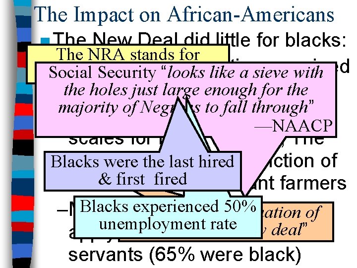 The Impact on African-Americans ■ The New Deal did little for blacks: The NRA