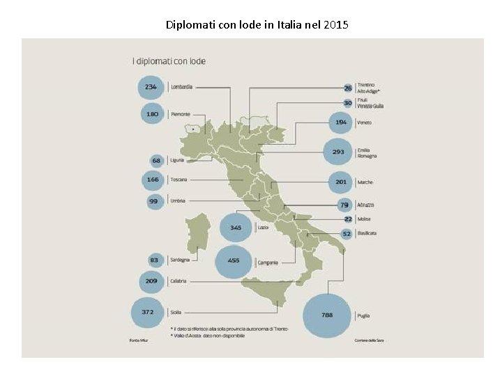 Diplomati con lode in Italia nel 2015 