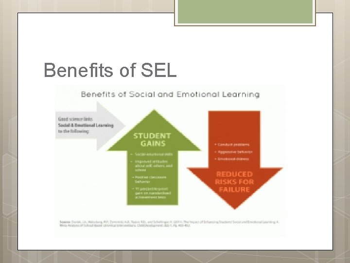 Benefits of SEL 