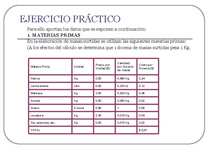 EJERCICIO PRÁCTICO Para ello aportan los datos que se exponen a continuación: 1. MATERIAS EJERCICIO PRÁCTICO Para ello aportan los datos que se exponen a continuación: 1. MATERIAS