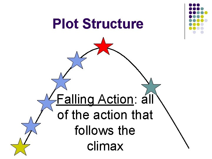 Plot Structure Falling Action: all of the action that follows the climax 