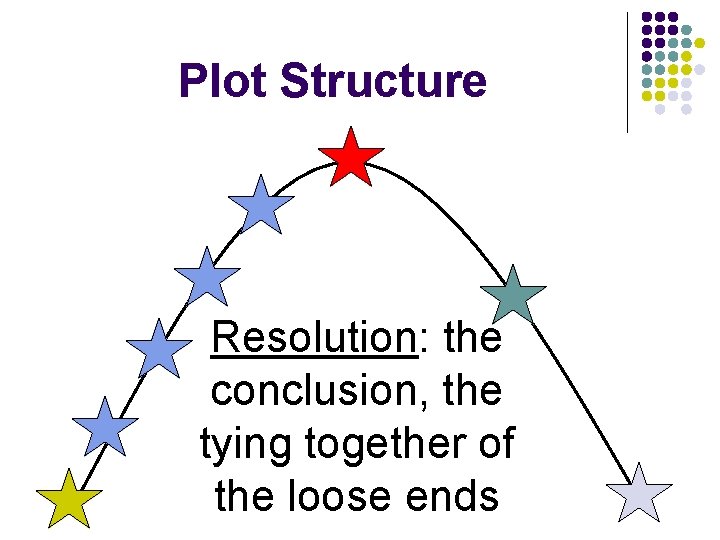 Plot Structure Resolution: the conclusion, the tying together of the loose ends 