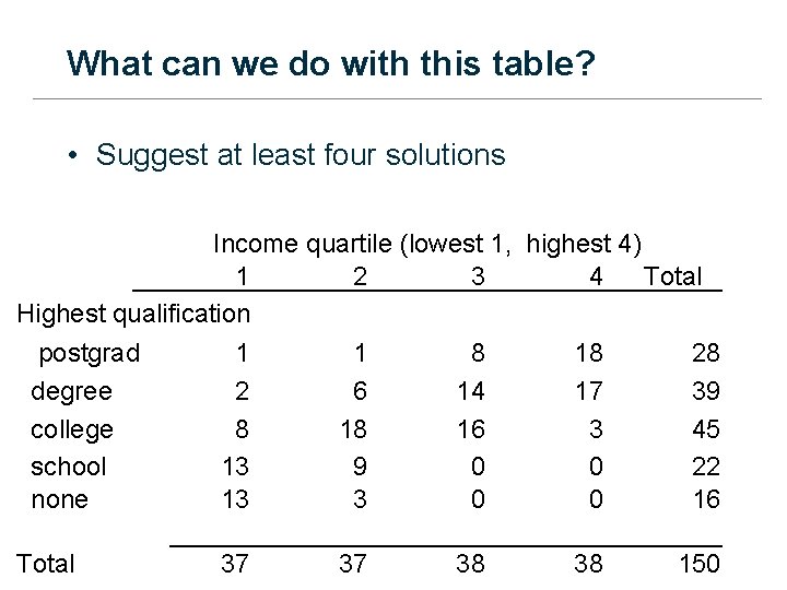 What can we do with this table? • Suggest at least four solutions Income