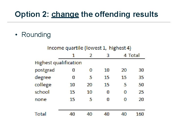 Option 2: change the offending results • Rounding 15 