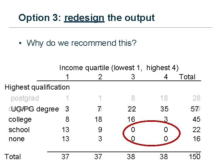 Option 3: redesign the output • Why do we recommend this? Income quartile (lowest