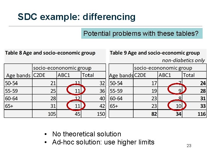 SDC example: differencing Potential problems with these tables? • No theoretical solution • Ad-hoc