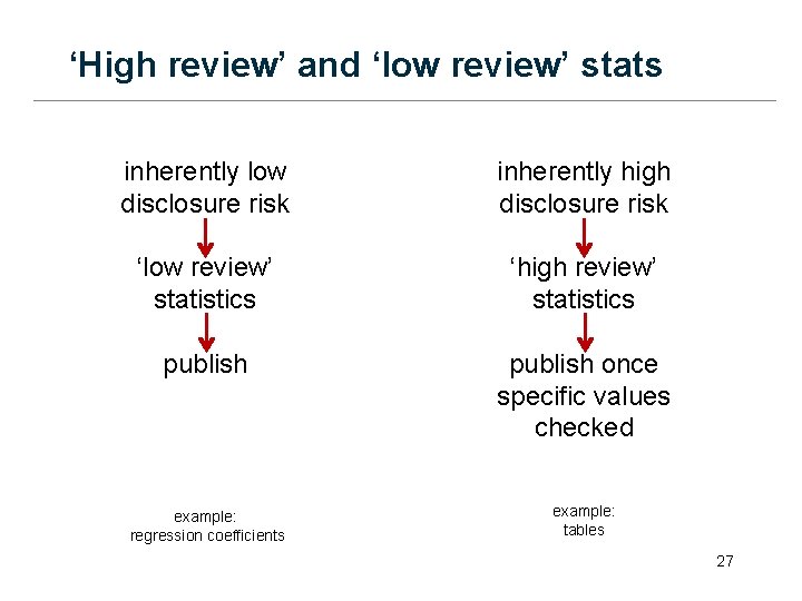 ‘High review’ and ‘low review’ stats inherently low disclosure risk inherently high disclosure risk