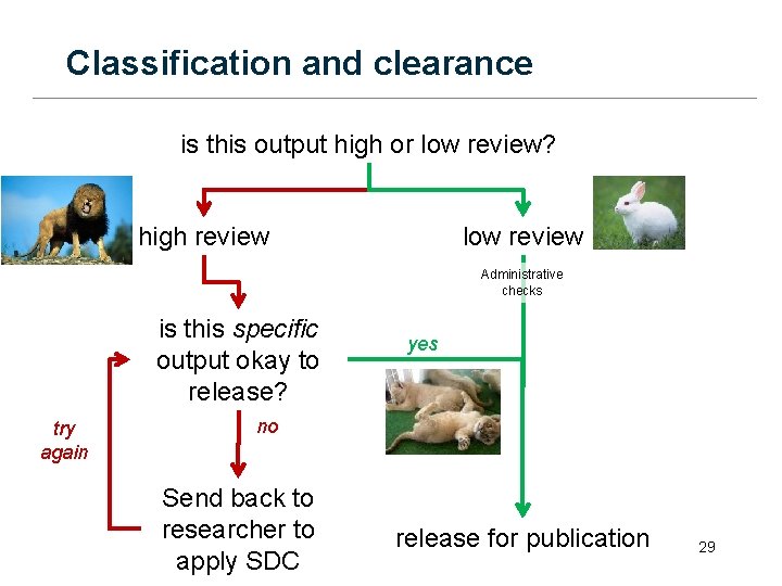 Classification and clearance is this output high or low review? low review high review