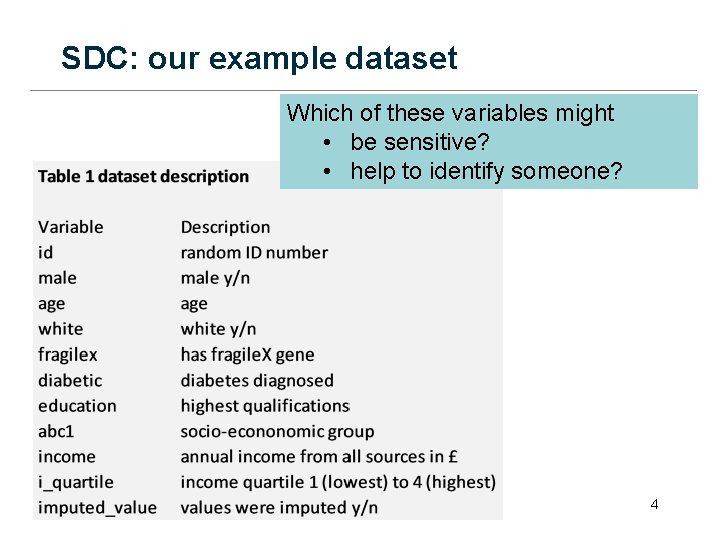 SDC: our example dataset Which of these variables might • be sensitive? • help