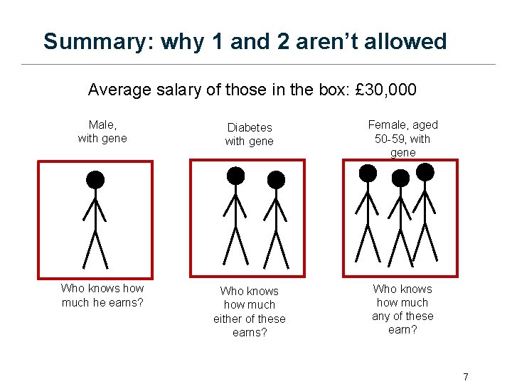 Summary: why 1 and 2 aren’t allowed Average salary of those in the box: