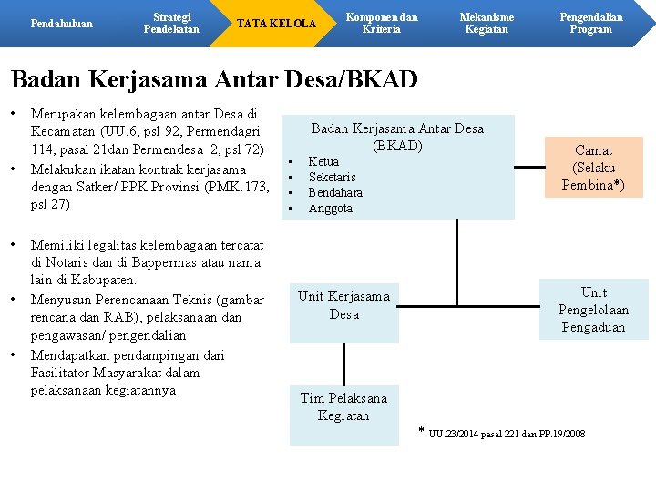 Pendahuluan Strategi Pendekatan TATA KELOLA Komponen dan Kriteria Mekanisme Kegiatan Pengendalian Program Badan Kerjasama