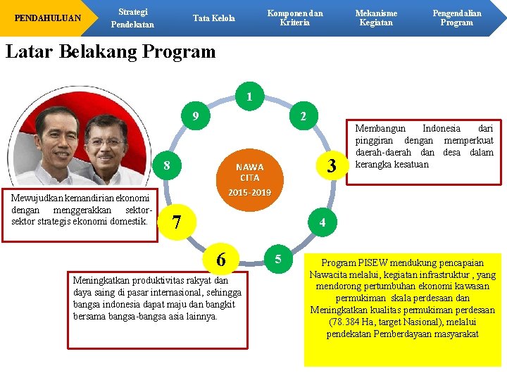 PENDAHULUAN Strategi Komponen dan Kriteria Tata Kelola Pendekatan Mekanisme Kegiatan Pengendalian Program Latar Belakang