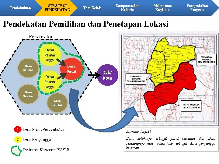 Pendahuluan STRATEGI PENDEKATAN Komponen dan Kriteria Tata Kelola Mekanisme Kegiatan Pengendalian Program Pendekatan Pemilihan