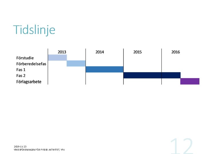 Tidslinje 2020 -11 -23 YRKESFÖRENINGEN FÖR FYSISK AKTIVITET, YFA 