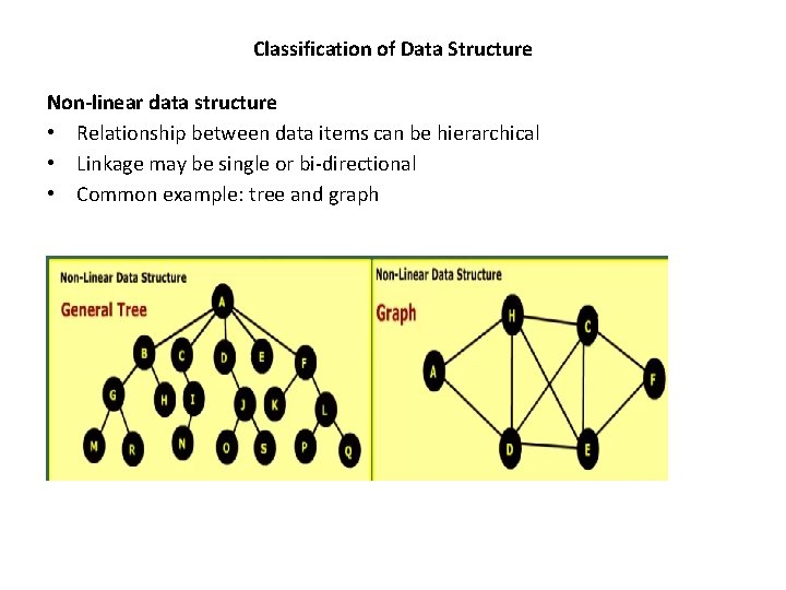 Classification of Data Structure Non-linear data structure • Relationship between data items can be