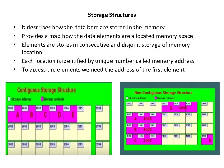 Storage Structures • • • It describes how the data item are stored in