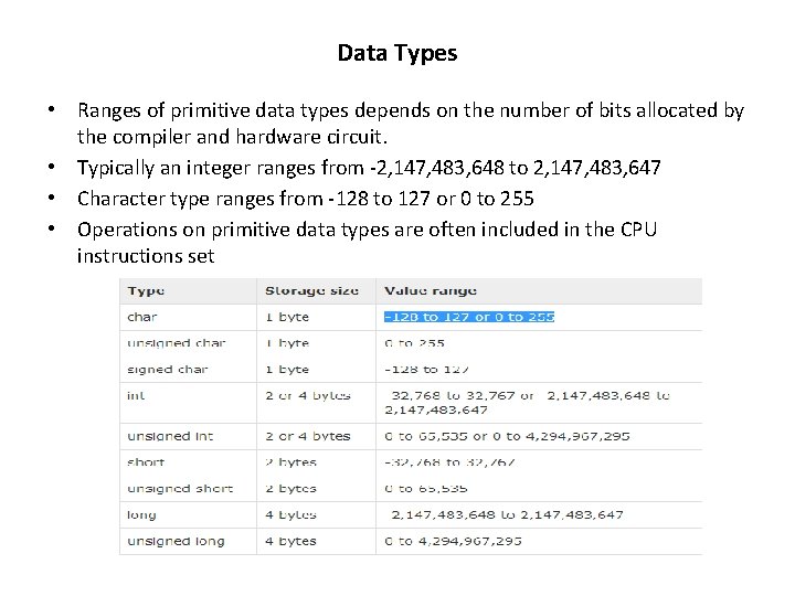 Data Types • • Ranges of primitive data types depends on the number of