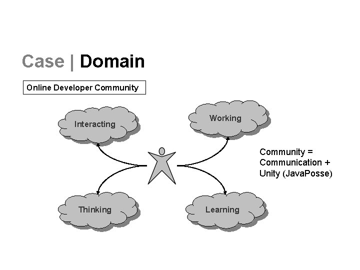 Case | Domain Online Developer Community Interacting Working Community = Communication + Unity (Java.