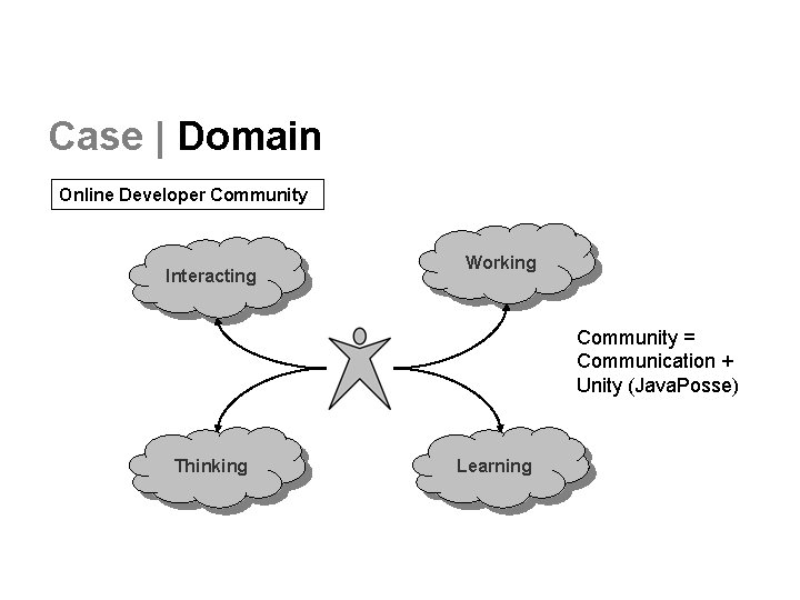 Case | Domain Online Developer Community Interacting Working Community = Communication + Unity (Java. Case | Domain Online Developer Community Interacting Working Community = Communication + Unity (Java.