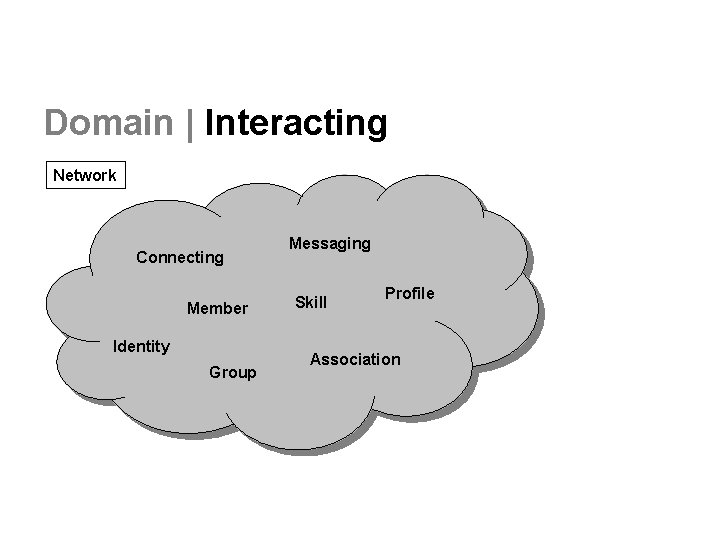 Domain | Interacting Network Connecting Member Identity Group Messaging Skill Profile Association 