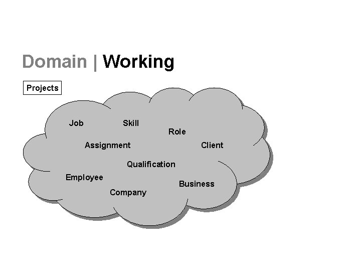 Domain | Working Projects Job Skill Role Assignment Client Qualification Employee Company Business 