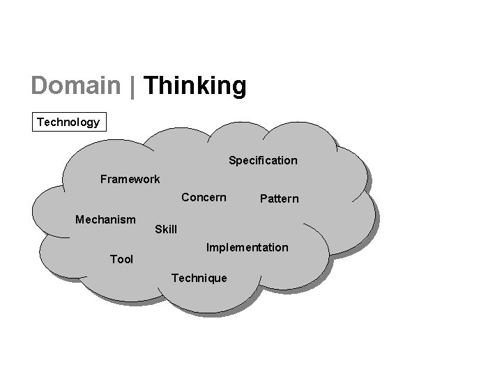 Domain | Thinking Technology Specification Framework Concern Mechanism Tool Pattern Skill Implementation Technique 