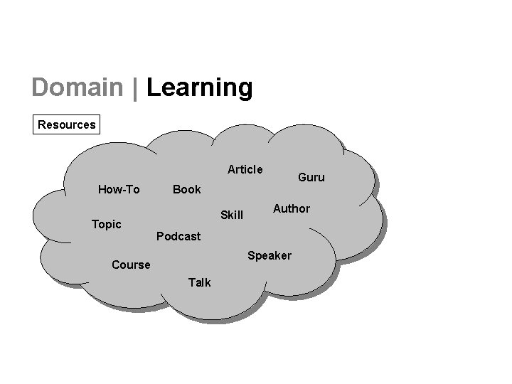 Domain | Learning Resources Article How-To Topic Guru Book Skill Author Podcast Speaker Course