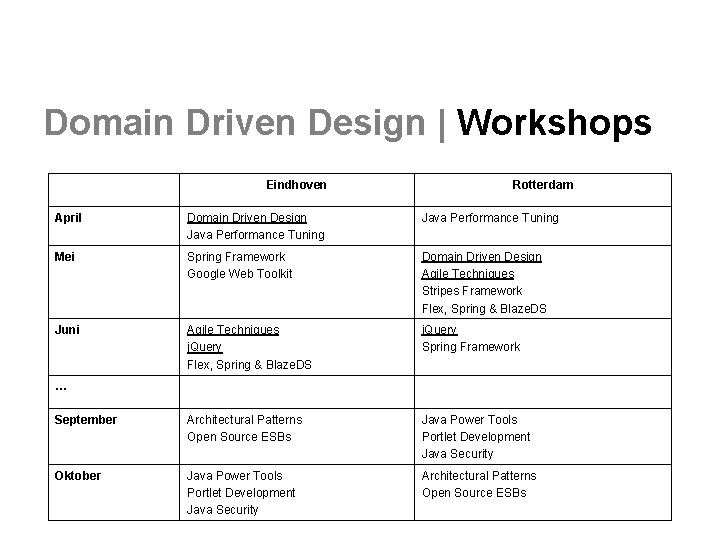 Domain Driven Design | Workshops Eindhoven Rotterdam April Domain Driven Design Java Performance Tuning Domain Driven Design | Workshops Eindhoven Rotterdam April Domain Driven Design Java Performance Tuning