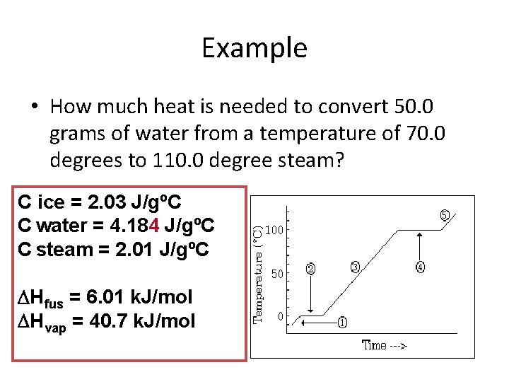 Example • How much heat is needed to convert 50. 0 grams of water