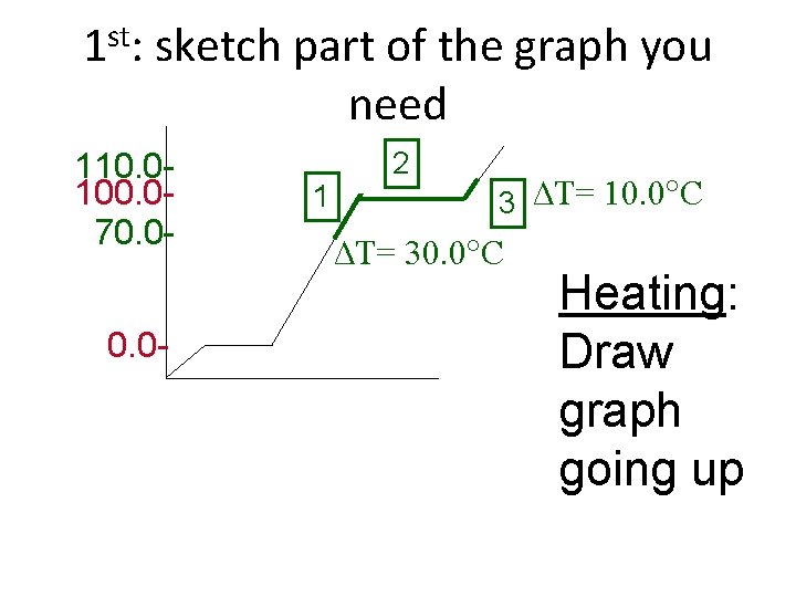 1 st: sketch part of the graph you need 110. 0100. 070. 0 -