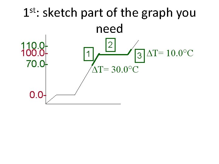 1 st: sketch part of the graph you need 110. 0100. 070. 0 -