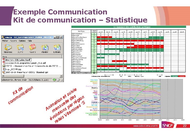 Exemple Communication Kit de communication – Statistique e tion d Kit nica u m