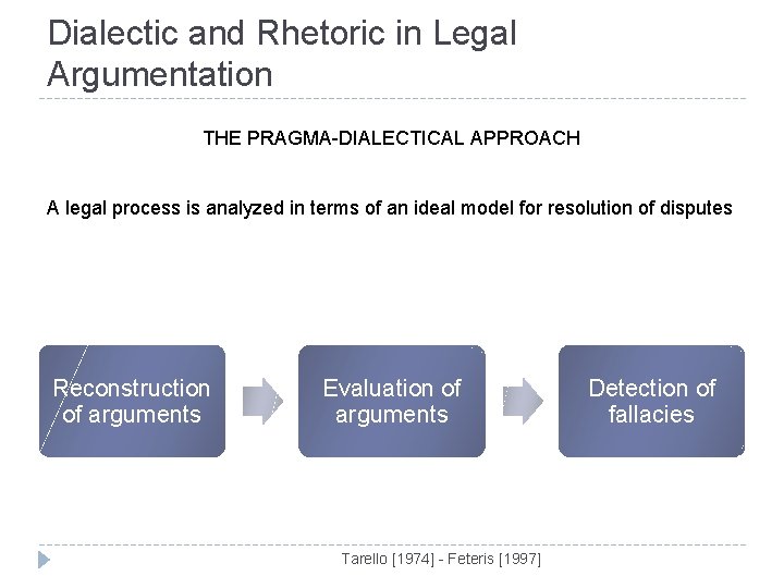 Dialectic and Rhetoric in Legal Argumentation THE PRAGMA-DIALECTICAL APPROACH A legal process is analyzed