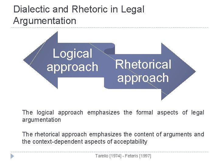 Dialectic and Rhetoric in Legal Argumentation Logical approach Rhetorical approach The logical approach emphasizes