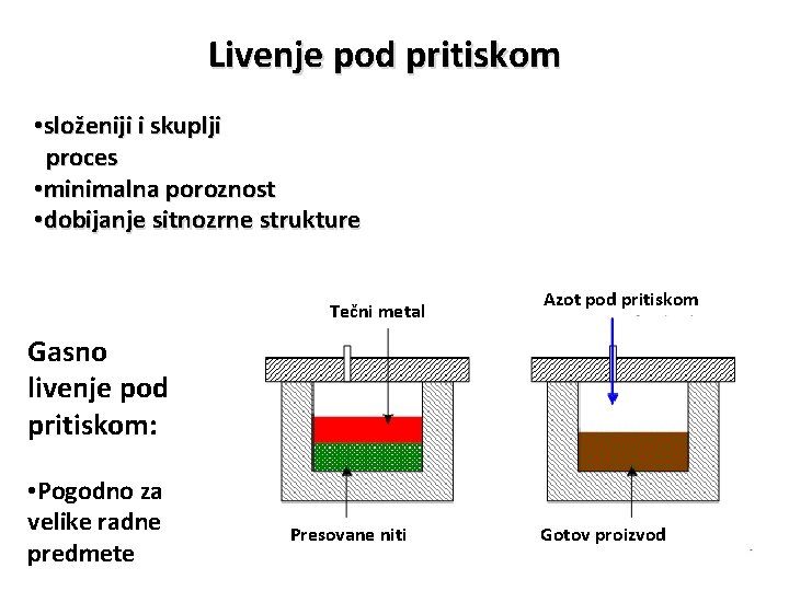 Livenje pod pritiskom • složeniji i skuplji proces • minimalna poroznost • dobijanje sitnozrne