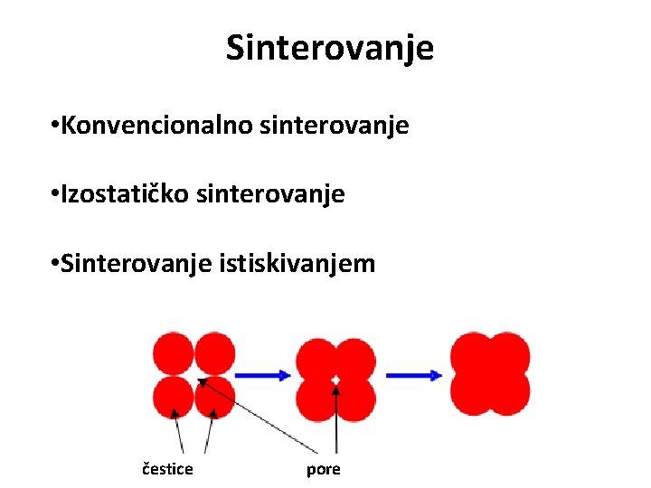 Sinterovanje • Konvencionalno sinterovanje • Izostatičko sinterovanje • Sinterovanje istiskivanjem čestice pore 