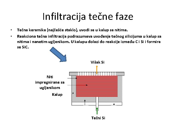 Infiltracija tečne faze • • Tečna keramika (najčešće staklo), uvodi se u kalup sa