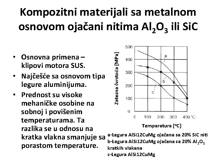 Kompozitni materijali sa metalnom osnovom ojačani nitima Al 2 O 3 ili Si. C