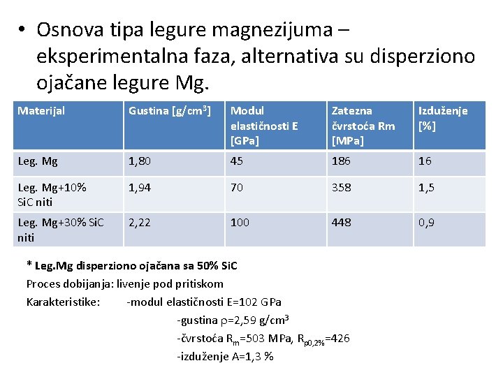  • Osnova tipa legure magnezijuma – eksperimentalna faza, alternativa su disperziono ojačane legure