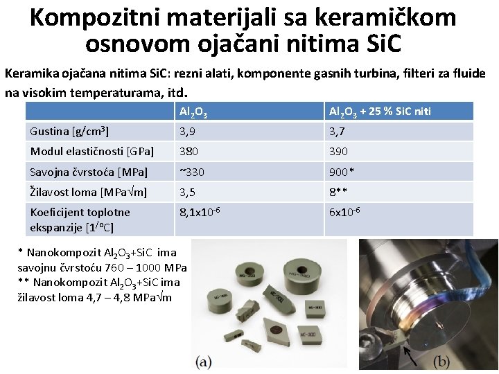 Kompozitni materijali sa keramičkom osnovom ojačani nitima Si. C Keramika ojačana nitima Si. C: