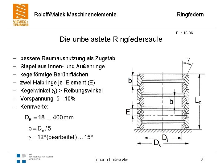 Roloff/Matek Maschinenelemente Die unbelastete Ringfedersäule – – – – Ringfedern Bild 10 -06 bessere
