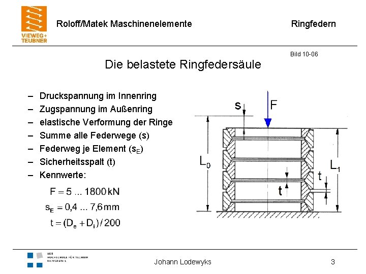 Roloff/Matek Maschinenelemente Die belastete Ringfedersäule – – – – Ringfedern Bild 10 -06 Druckspannung