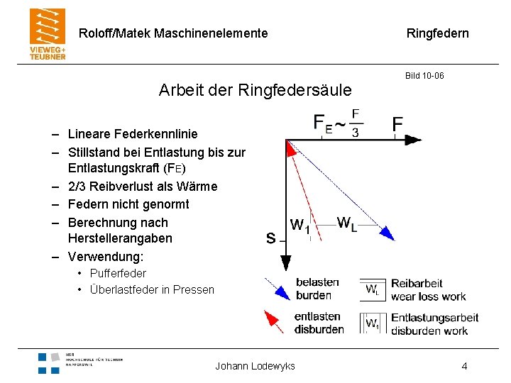 Roloff/Matek Maschinenelemente Arbeit der Ringfedersäule Ringfedern Bild 10 -06 – Lineare Federkennlinie – Stillstand