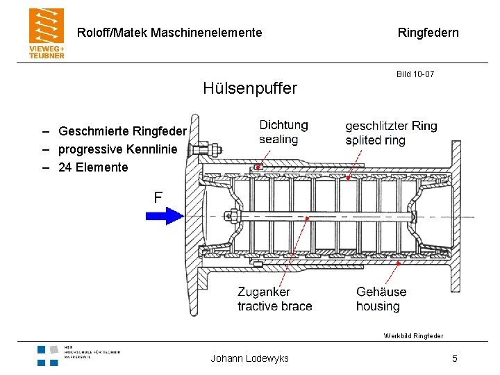 Roloff/Matek Maschinenelemente Hülsenpuffer Ringfedern Bild 10 -07 – Geschmierte Ringfeder – progressive Kennlinie –