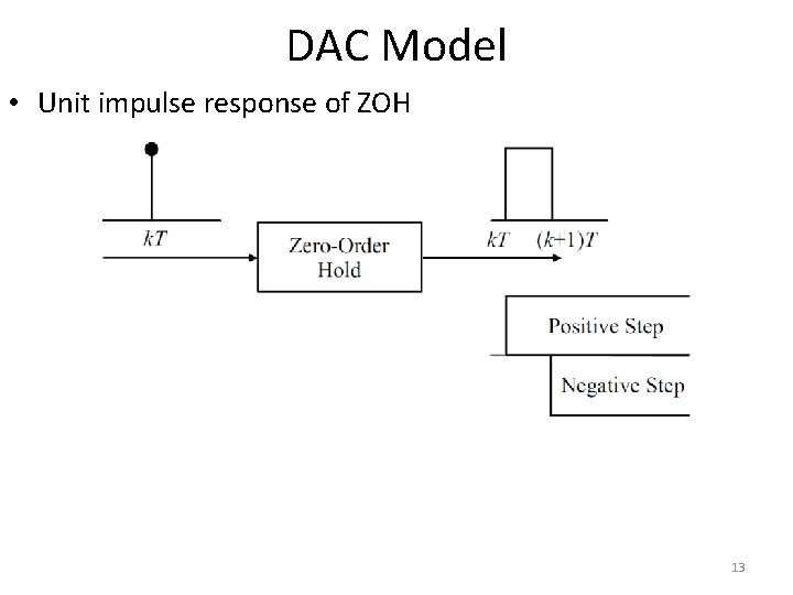DAC Model • Unit impulse response of ZOH 13 