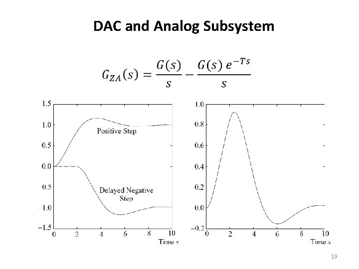 DAC and Analog Subsystem 19 